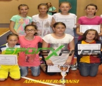 Minik Kızlar Basketbolda Şampiyon Gençlik Merkezi